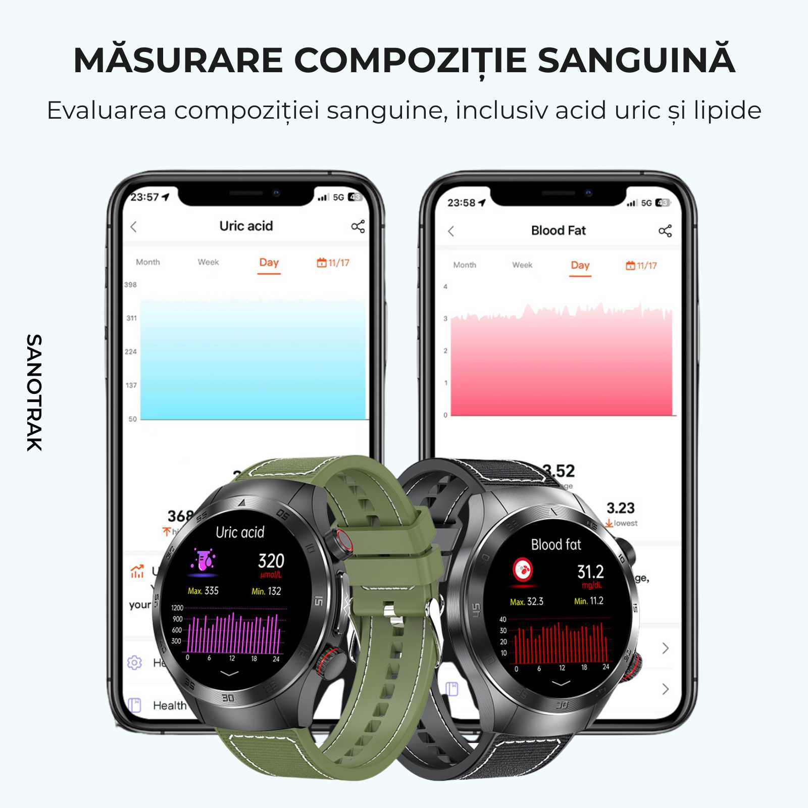 Ceas Smartwatch SANOTRAK Agent cu Monitorizare Avansată a Sănătății și Meniu în Limba Română